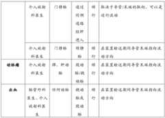 Figure BDA0001292716720000341