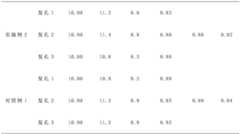 Figure BDA0002254210950000121