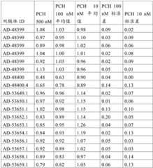 Figure BDA0001578122210002171