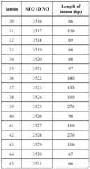 Figure imgf000162_0002