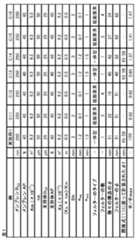 Figure 0007084997000002