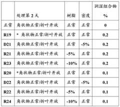 Figure BDA0000391190210000281