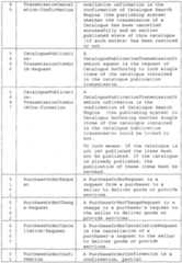 Figure imgf000262_0001