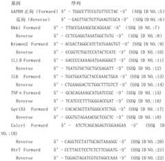 Figure BDA0002119222800000261