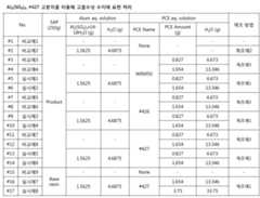 Figure 112014123243969-pat00005