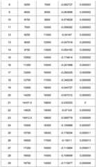 Figure BDA0002978963260000111