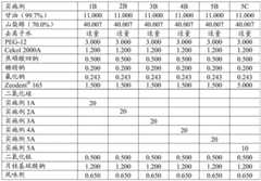 Figure BDA0002830221770000242