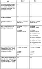 Figure BDA0003158737560000751