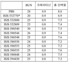 Figure 112016114379466-pct00581