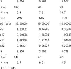 Figure BDA0000109414560000281