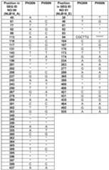 Figure imgf000086_0001