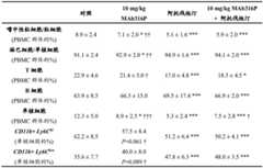 Figure BDA0002631463100000341