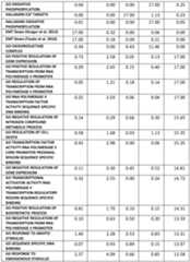 Figure imgf000197_0001