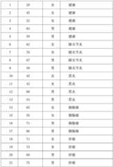 Figure GDA0003839296970000231