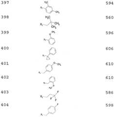 Figure imgf000145_0003