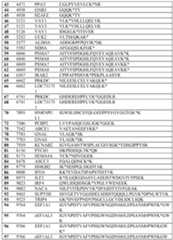 Figure imgf000114_0001