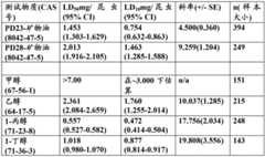 Figure BDA00003059553700261