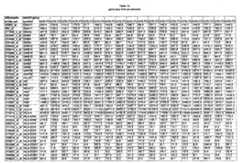 Figure imgf000229_0001