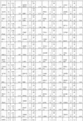 Figure imgf000280_0001