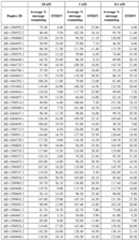 Figure imgf000215_0001