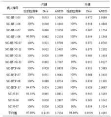 Figure BDA0002461383450000151