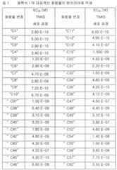 Figure 112016118844681-pct00016