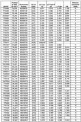 Figure imgf000115_0001