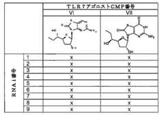 Figure 2023509872000036