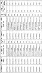 Figure BDA0001578122210001471