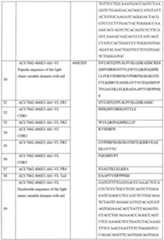 Figure imgf000097_0001