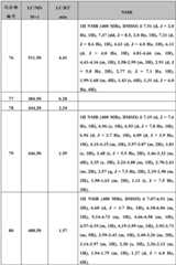 Figure BDA0000375660740002641