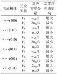 Figure BDA0002276378940000071