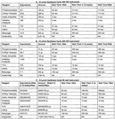 Figure imgf000133_0001