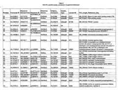 Figure imgf000138_0001