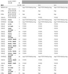 Figure BDA0001803270330000131