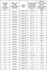 Figure imgf000305_0001