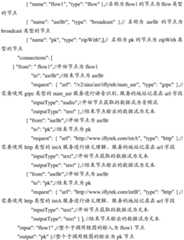 Figure BDA0002333716660000161