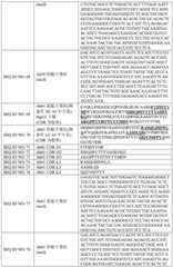 Figure BDA0003429348370000781