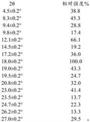 Figure FDA0002581259710000012