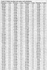 Figure imgf000167_0001