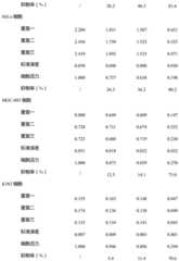 Figure BDA0001402779460000101