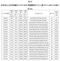 Figure 107139428-A0305-02-0148-127