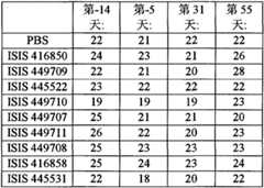 Figure BPA00001388922801711