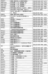 Figure BPA0000291811450003261