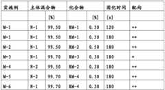 Figure BDA0003010836120001452