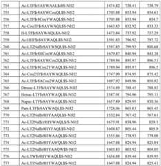 Figure BDA0002963300720001431