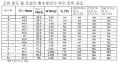 Figure 112007088552942-PCT00020