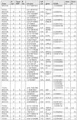 Figure imgf000186_0001