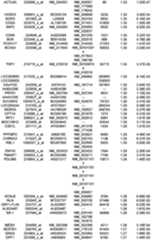 Figure 112018088977530-pat00152