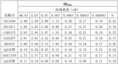 Figure BDA0001630110480000231